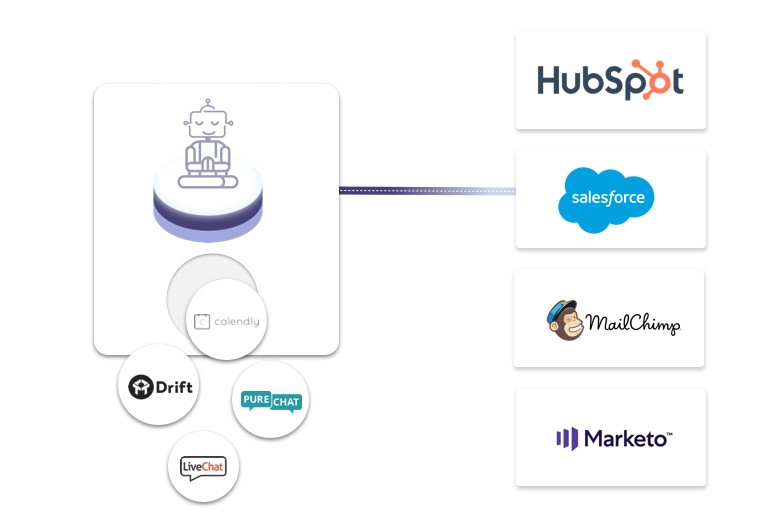 Supercharge your sales automated workflow with AI