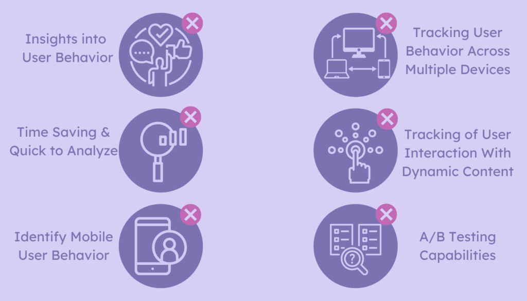 The Limitations of Heat Mapping Tools - Why You Need a Heatmap Alternative