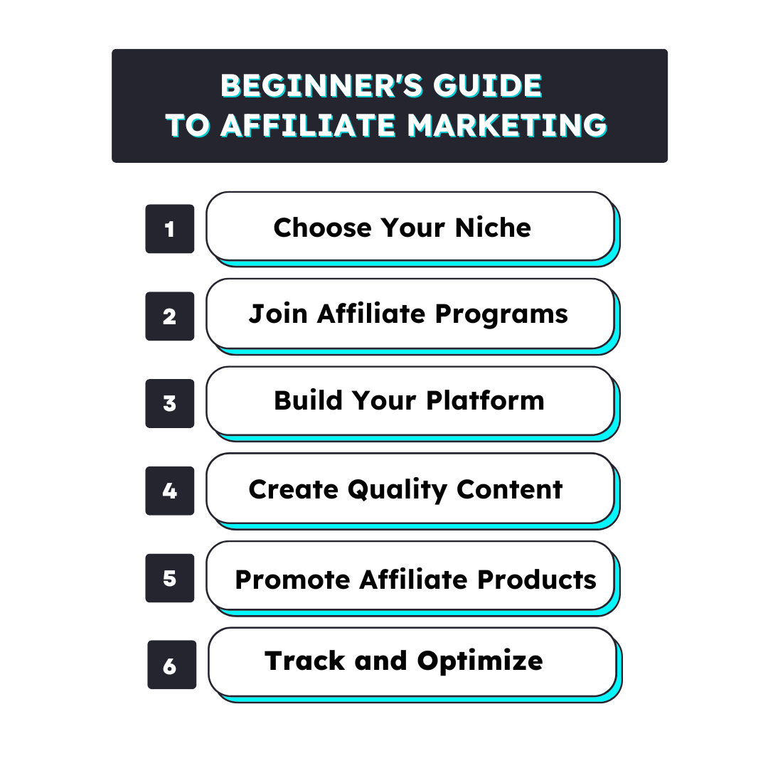 The 6 best niches for affiliate marketing to boost your passive income