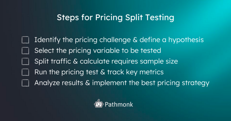 243. Pricing Split Testing for increased conversion rates