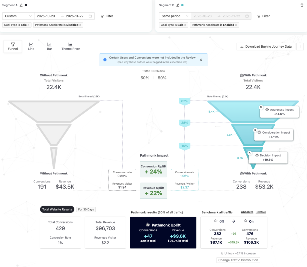 porter-art-guild-results